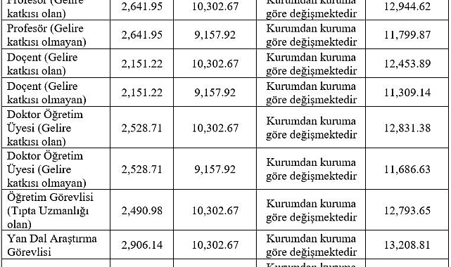 İptal edilen KPSS inceleme neticesi sonucu paylaşılacak!