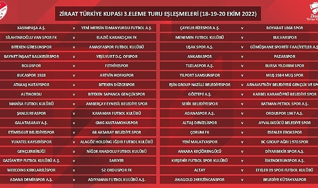 Ziraat Türkiye Kupası 3. Eleme Turu kuraları çekildi