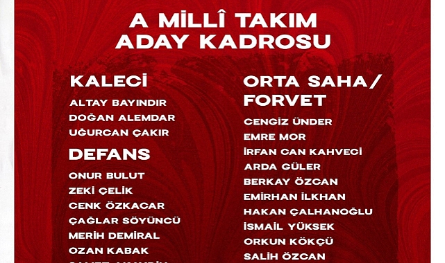 A Milli Takım aday kadrosu açıklandı