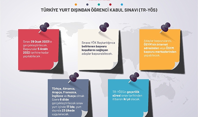 YÖK, 'Türkiye Yurt Dışından Öğrenci Kabul Sınavı' başlatıyor