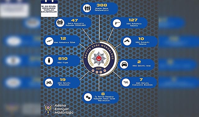 Bir haftada 149 ruhsatsız silah ele geçirildi