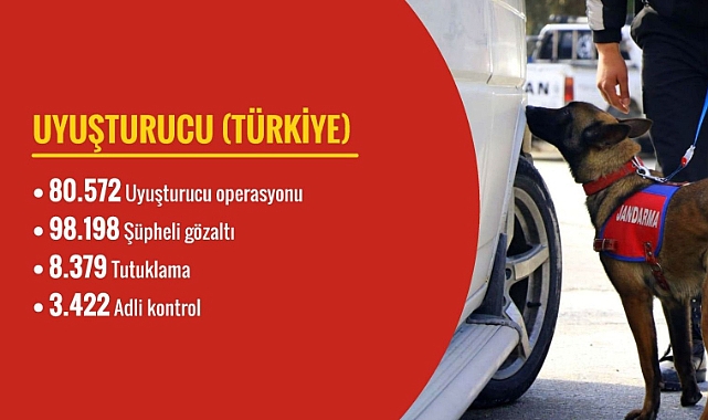 Bakan Yerlikaya yapılan operasyonları açıkladı