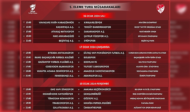 Ziraat Türkiye Kupası'nda 5. tur programı belli oldu