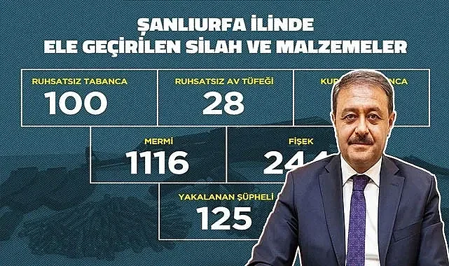 Şanlıurfa'da çok sayıda silah ve malzeme ele geçirildi:125 yakalanma
