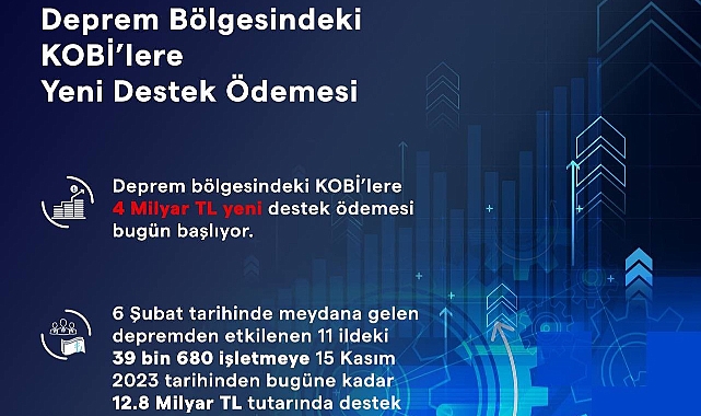 Deprem bölgesindeki 4 milyar TL destek ödemesi bugün başlıyor