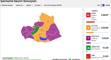 Şanlıurfa'da 8 ilçe el değiştirdi! İşte o ilçeler ve kazanan adayları...