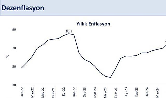 Bakan Şimşek'ten enflasyon açıklaması